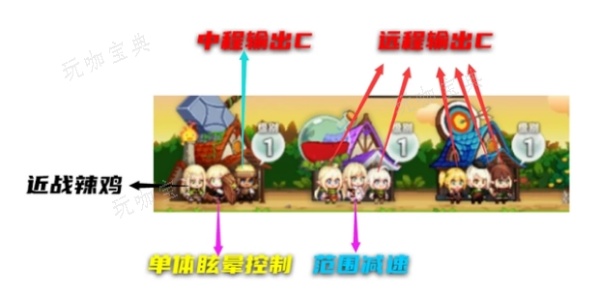 dnf精灵之泉守卫战怎么通关？(DNF精灵之泉守卫战兵种)