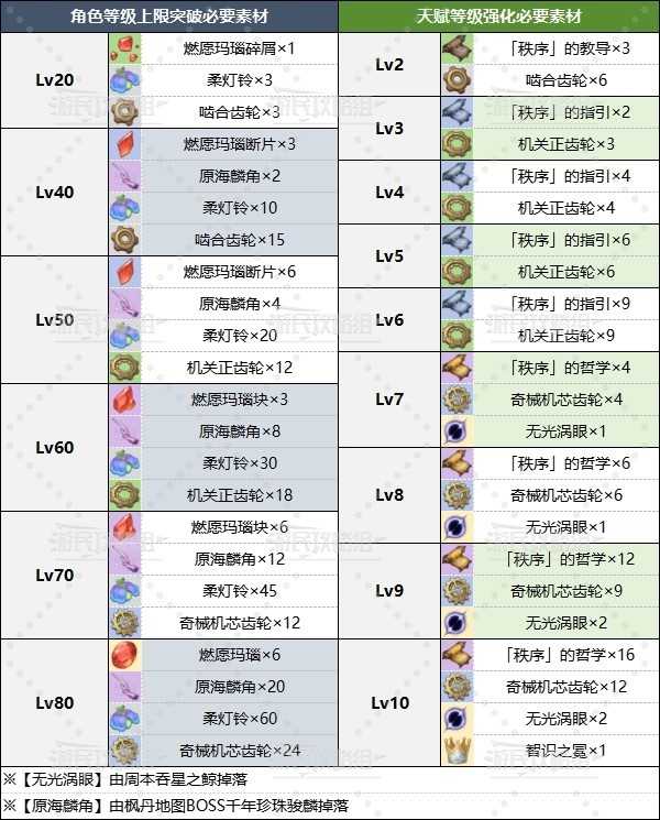 游戏吧