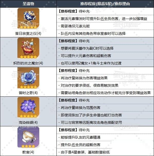 游戏吧