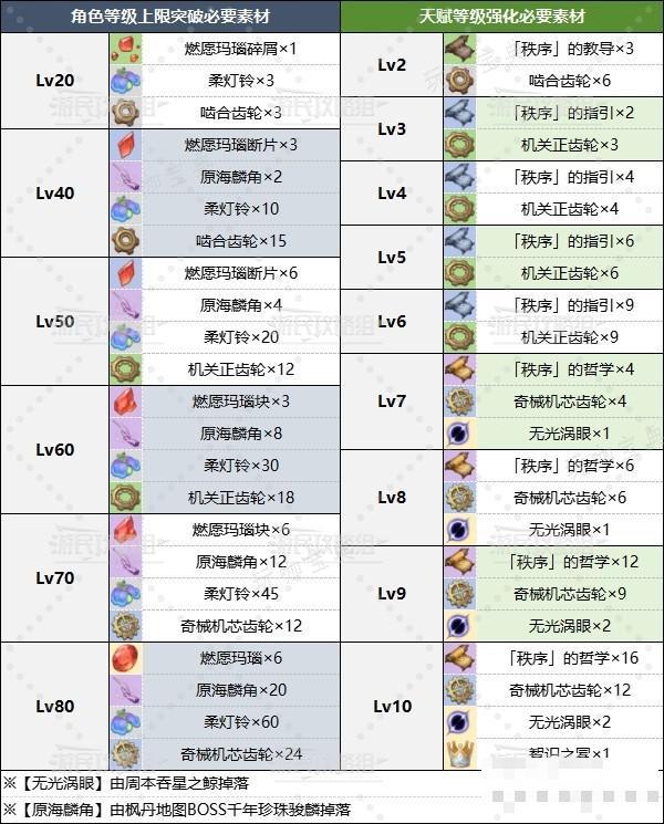 游戏吧