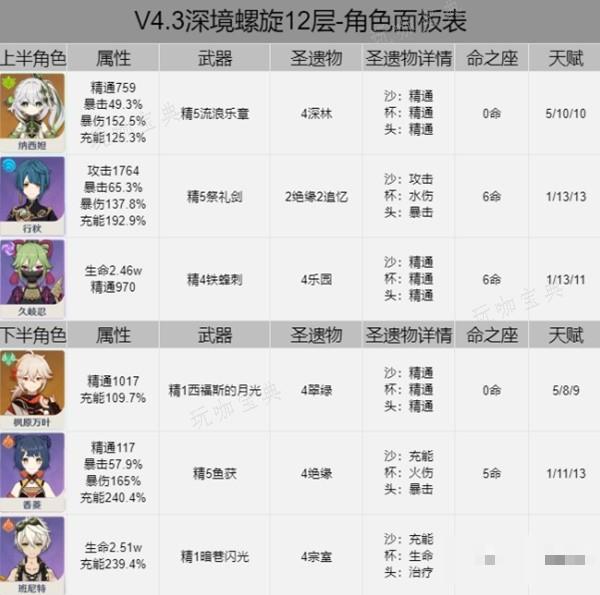 游戏吧