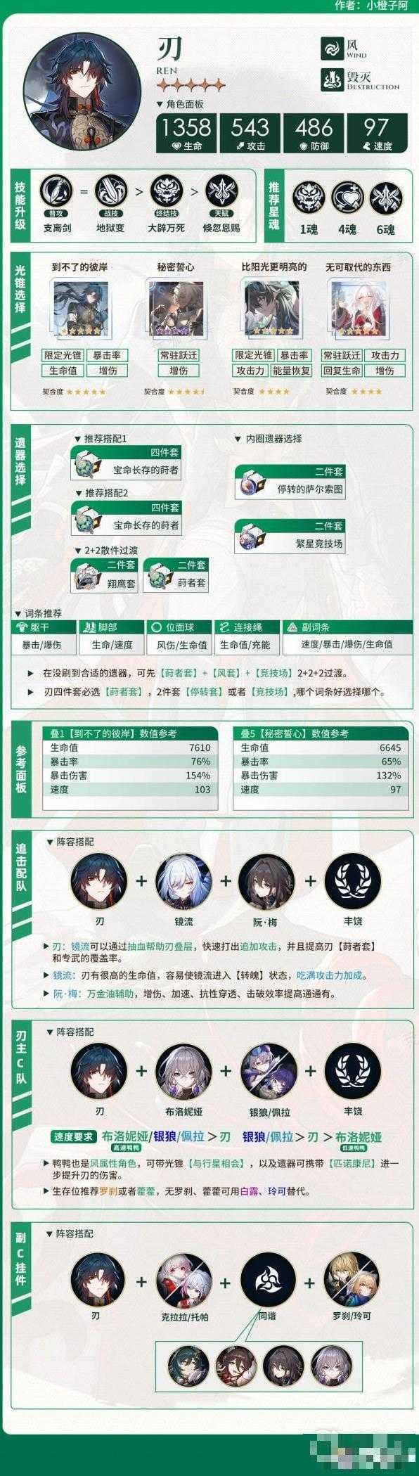 《崩坏星穹铁道》刃详细培养指南(崩坏星穹铁道官网)