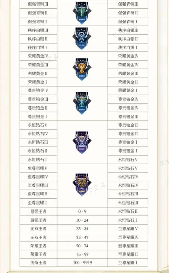 游戏吧