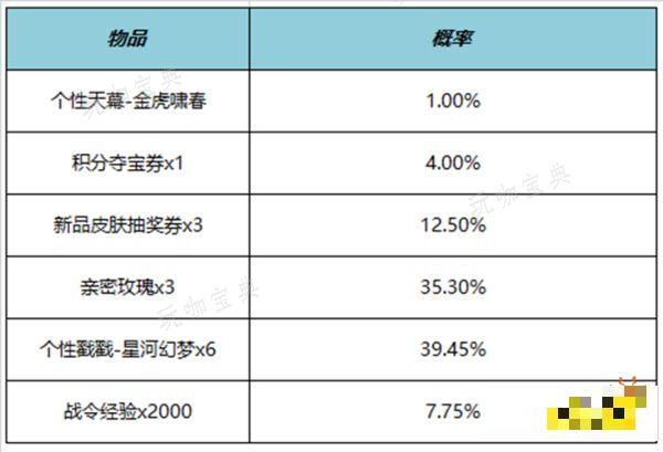 《王者荣耀》金虎啸春天幕多少钱 金虎啸春天幕价格