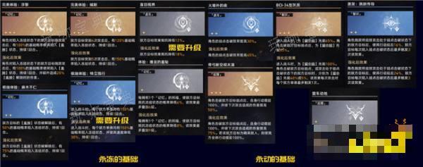 《崩坏星穹铁道》【黄金与机械】命途祝福怎么选 命途祝福优先选项推荐