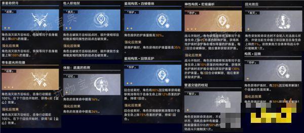《崩坏星穹铁道》【黄金与机械】命途祝福怎么选 命途祝福优先选项推荐