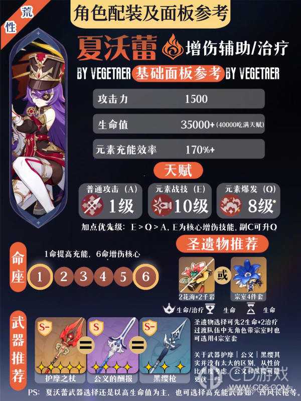 夏沃蕾圣遗物武器配队推荐(夏沃蕾圣遗物推荐)