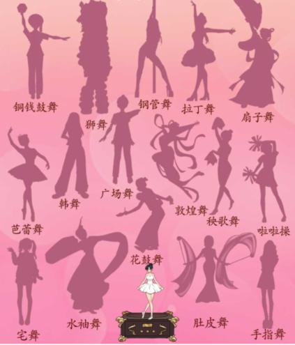 《汉字找茬王》舞蹈百科通关方法介绍