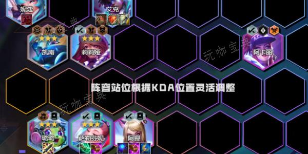 《金铲铲之战》KDA芬妮阵容怎么搭配？(金铲铲之战可以苹果转安卓吗)