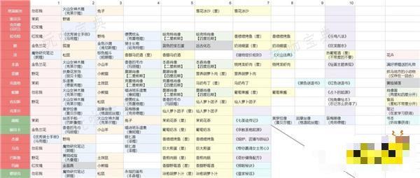 《火山的女儿》角色送礼有什么技巧 《火山的女儿》角色送礼攻略
