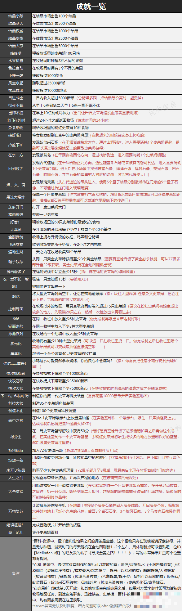 《史莱姆牧场》成就一览及简略指南