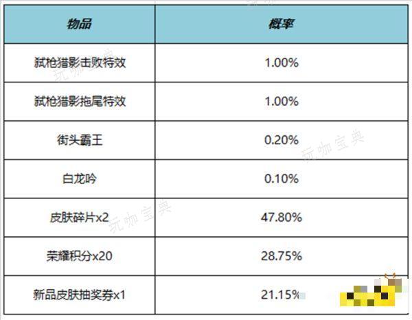 《王者荣耀》弑枪猎影击败特效多少钱 弑枪猎影击败特效价格