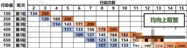 游戏吧