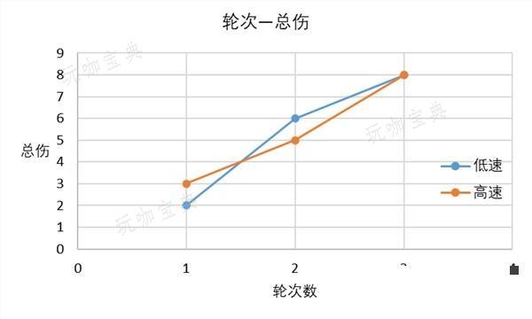 游戏吧
