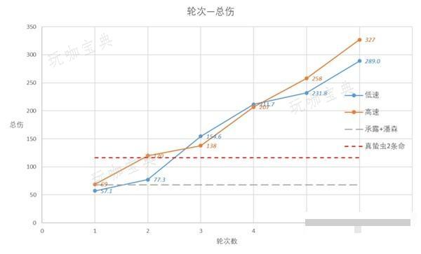 游戏吧