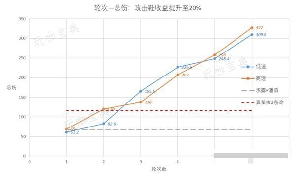 游戏吧