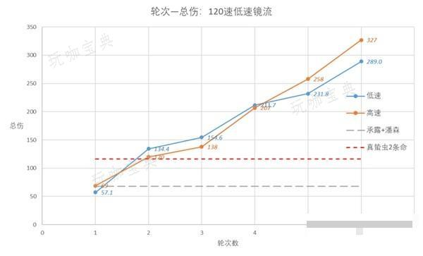游戏吧