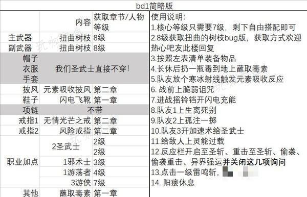《博德之门3》一刀流圣武士BD推荐 一刀流圣武士BD极限伤害详解(博德之门3一周目推荐角色)