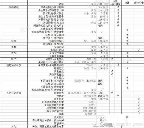 游戏吧