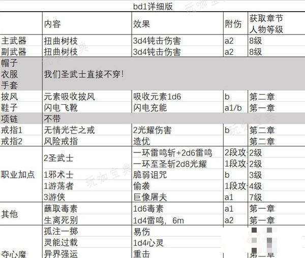 游戏吧