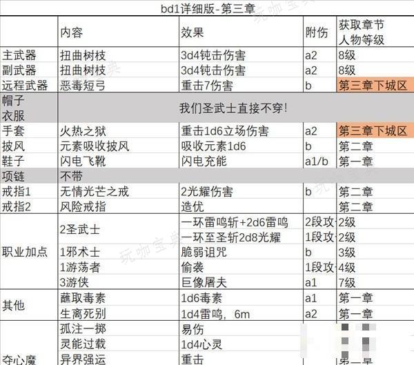 游戏吧