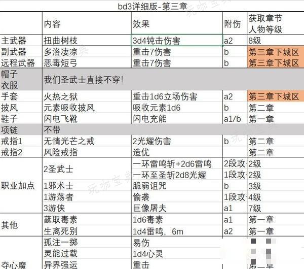 游戏吧
