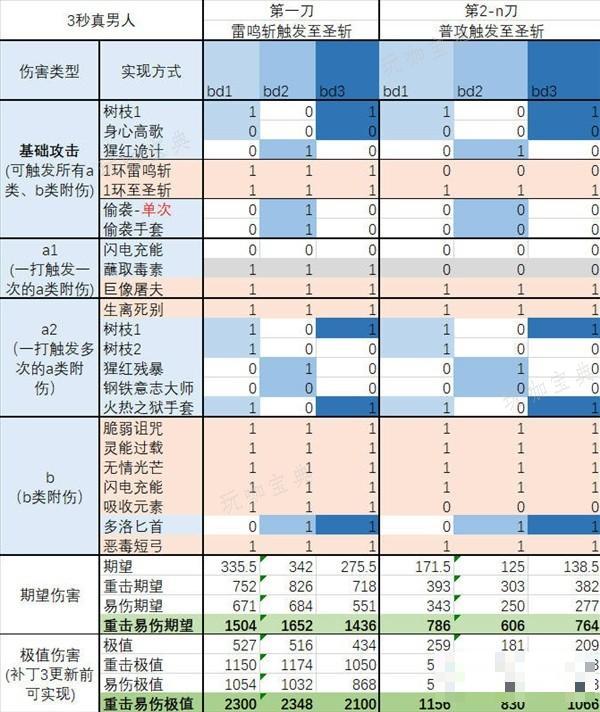 游戏吧