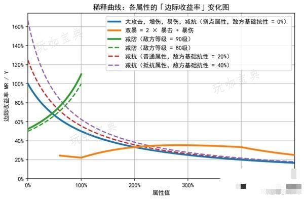 《崩坏星穹铁道》稀释概念介绍 稀释是什么意思？(崩坏星穹铁道下载)