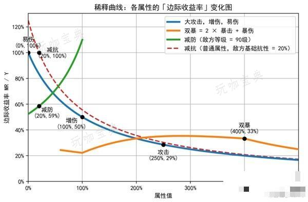 游戏吧