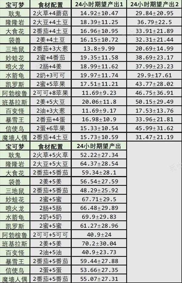 游戏吧