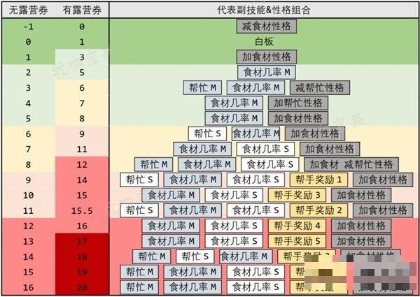 游戏吧