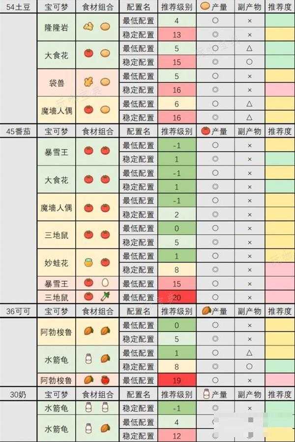 游戏吧
