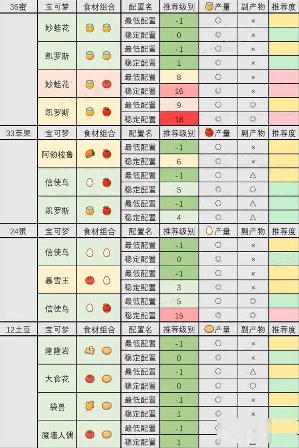 游戏吧