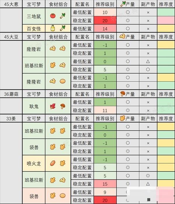 游戏吧