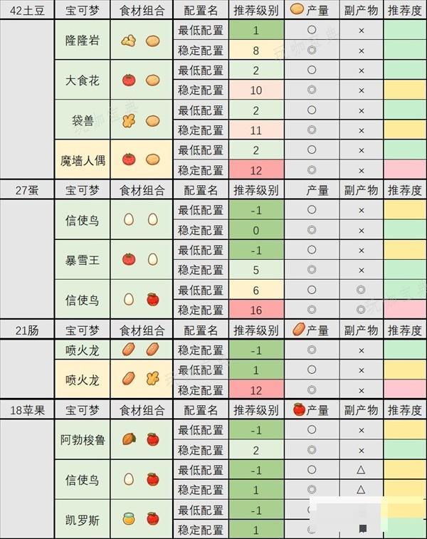 游戏吧
