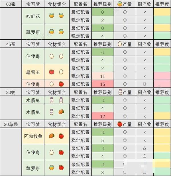 游戏吧