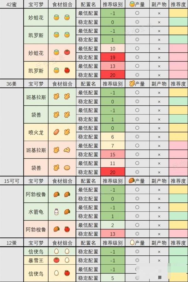 游戏吧