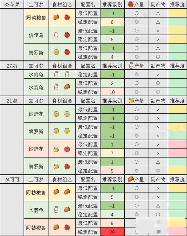 游戏吧