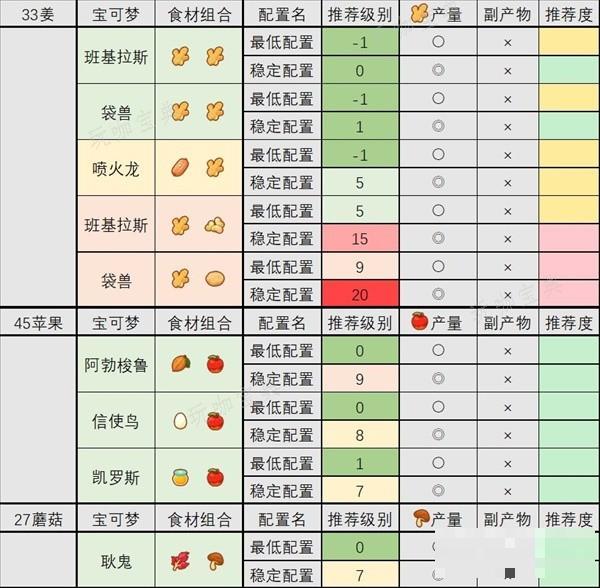 游戏吧
