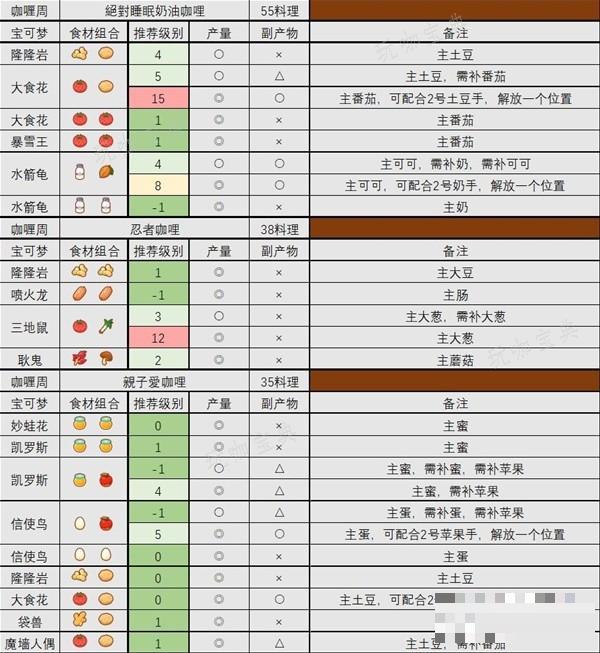 游戏吧