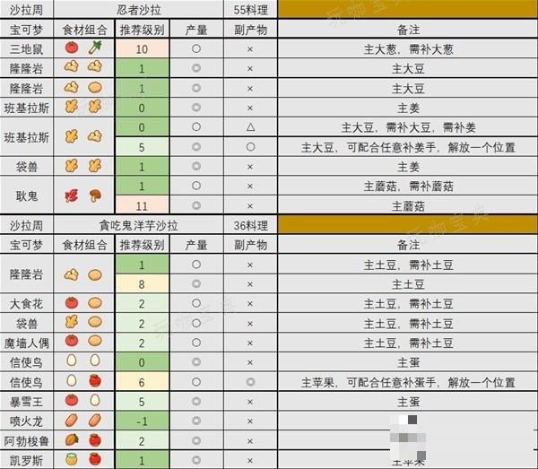 游戏吧