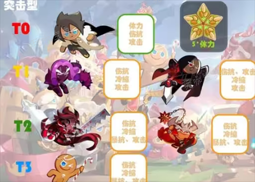 《冲呀饼干人王国》饼干最新排行