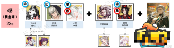 《阴阳师》黄金夜航爬塔阵容方法