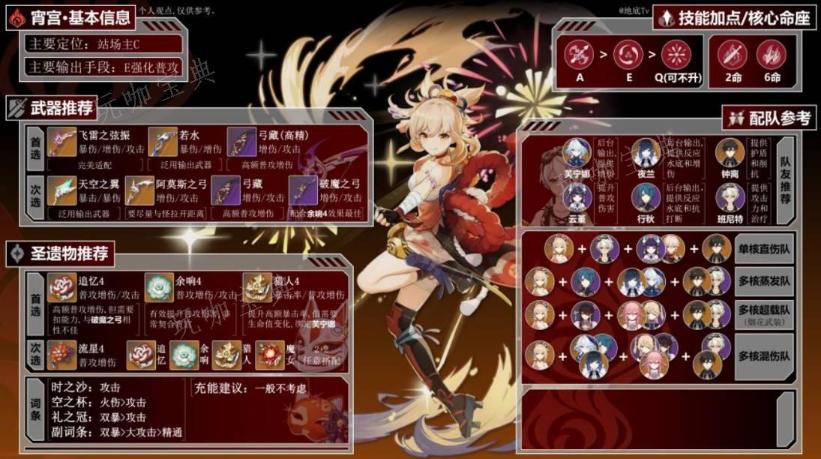 《原神》宵宫一图流养成攻略 宵宫怎么培养？