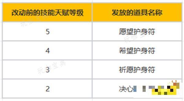 《命运方舟》首次技改详情一览 全职业技能改动都有哪些内容