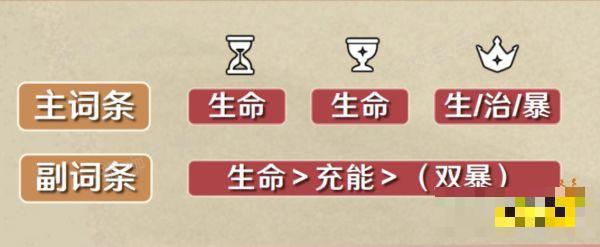 《原神》夏沃蕾圣遗物词条推荐 《原神》夏沃蕾圣遗物词条用什么