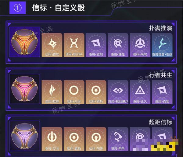 《崩坏星穹铁道》模拟宇宙骰面介绍 【黄金与机械】骰面怎么选择搭配