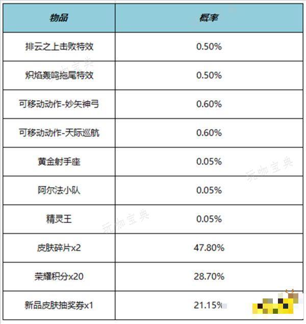 《王者荣耀》后羿天际巡航动作怎么获得 天际巡航动作获得方法