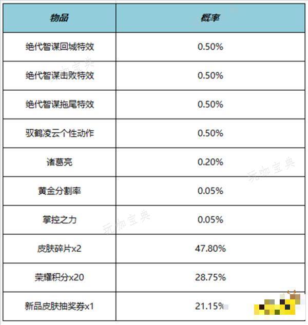 《王者荣耀》诸葛亮驭鹤凌云动作怎么获得 驭鹤凌云动作获得方法