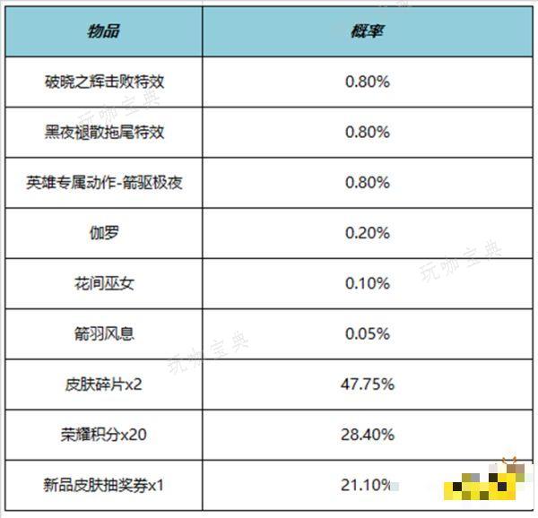 《王者荣耀》伽罗箭驱极夜动作怎么获得 箭驱极夜动作获得方法